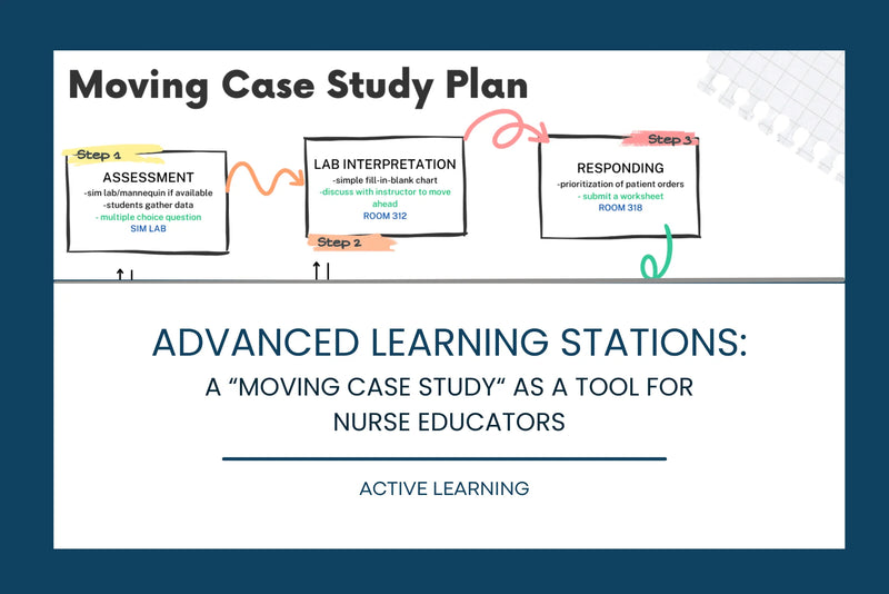 Advanced Learning Stations - A “Moving Case Study” as a Tool for Nurse Educators